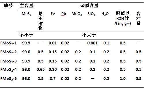 我國二硫化鉬標準